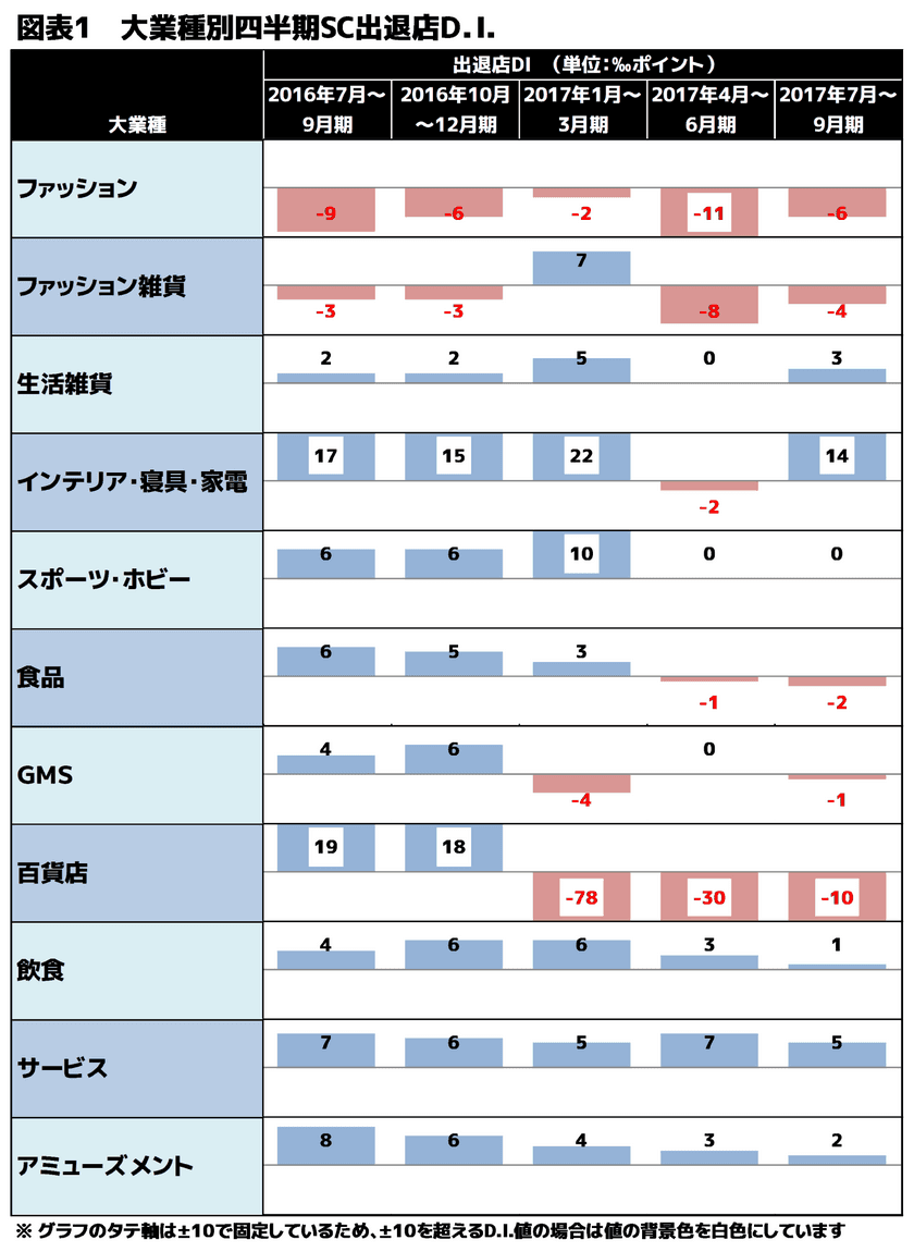 株式会社リゾームが「SCトレンド研究所」を設立　
全国SC・ショップの活性化を目的にしたシンクタンク誕生！