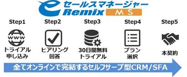 中小企業専用CRM/SFA「eセールスマネージャーRemix MS」サービスサイト