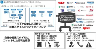 4000社の導入実績を基に自社にフィットする環境を用意