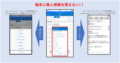 moconaviとeセールスマネージャーの連携イメージ(2)