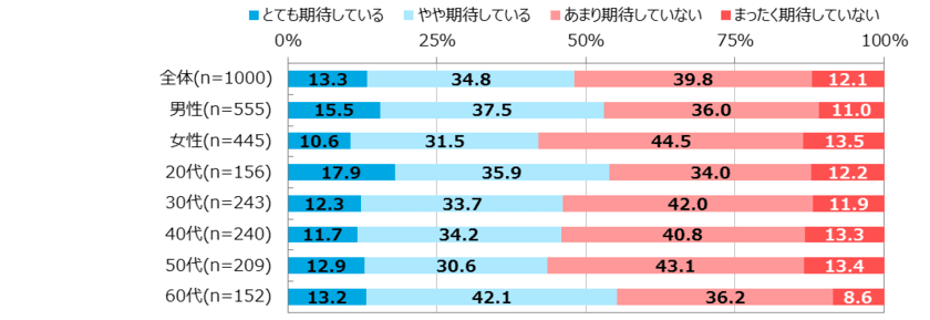 ビジネスパーソンの“今”をデータで読み解く　
第8回「ビジネスパーソン1000人調査」【AI・ロボット技術編】