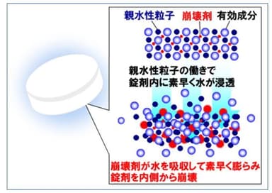 商品特長のイメージ図