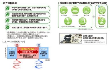 停電等の災害時もライフラインを確保できる「防災自立型マンション」