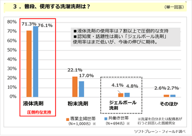 PR_POB_洗濯３