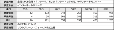 PR_POB_洗濯_調査概要