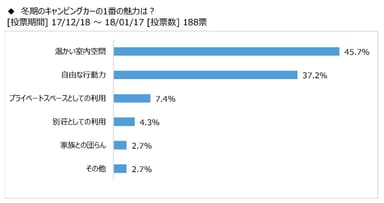 図表4