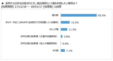 図表7