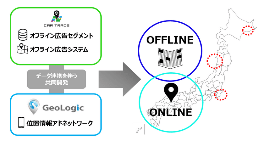 マーベリック、GeoLogicと連携　
「自動車特化のO2O広告配信プラットフォーム」を構築