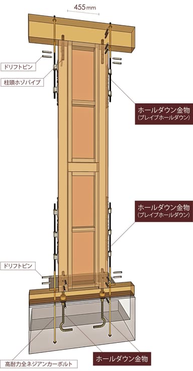 455工法の特徴