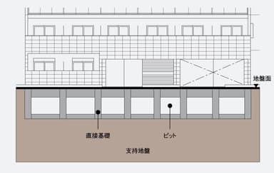 地盤イメージ