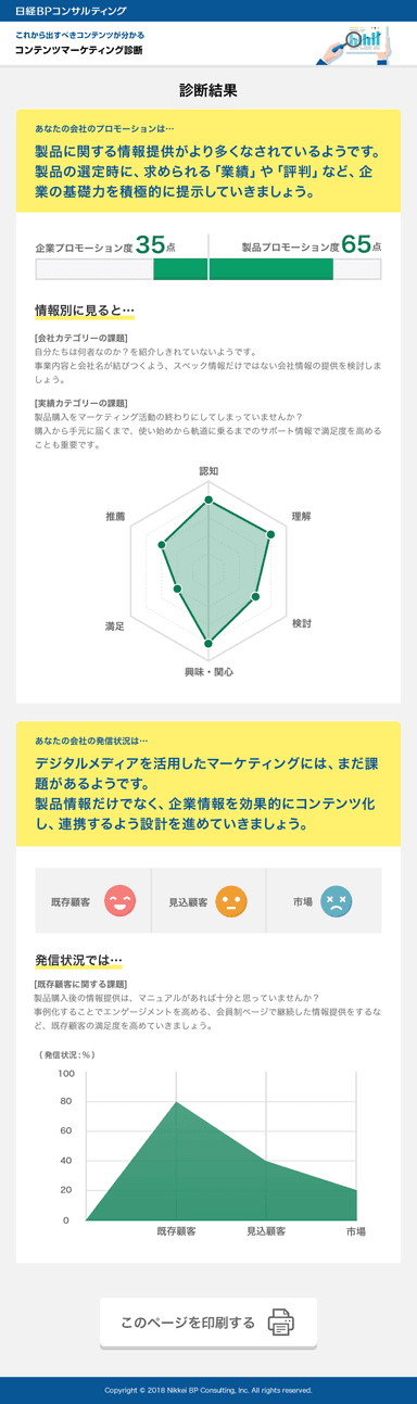 診断結果イメージ