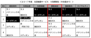 住設機器サービス