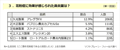 PR_POB_花粉症3