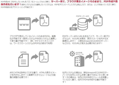 機能イメージ