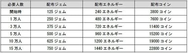 事前登録特典一覧