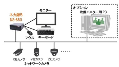 システム構成例