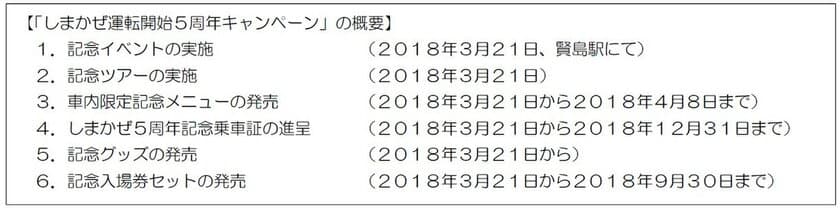 ～おかげさまで５周年　これからも走り続けます～
「しまかぜ運転開始５周年キャンペーン」を実施！
