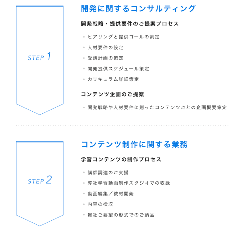 学べる生放送コミュニケーションサービスの
『Schoo（スクー）』が
法人向けの学習動画制作事業を本格始動