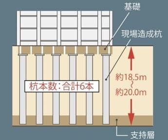 地盤イメージ