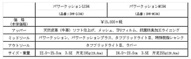 LC・MC94スペック表