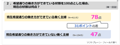 PR_女性の働き方2018_2