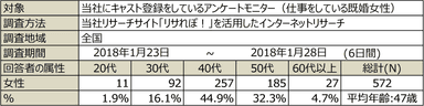 PR_女性の働き方2018_調査概要