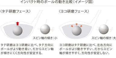 インパクト時のボールの動き