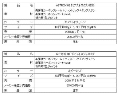 製品概要