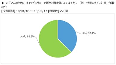 図表5