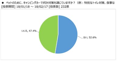 図表6