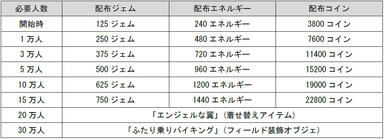 新特典表