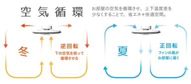 空気循環効果図差し込み画像