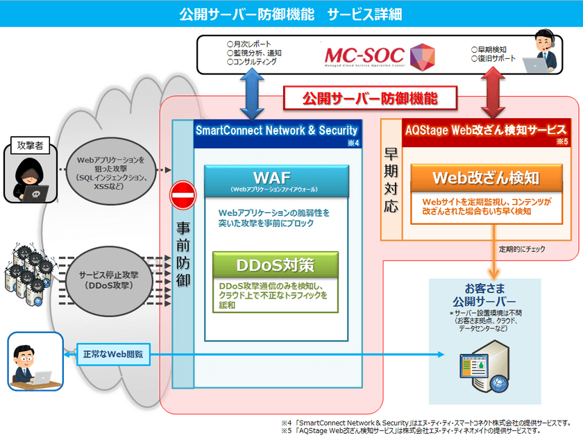 「Bizひかりクラウド」セキュリティサービスに
公開サーバー防御機能を追加