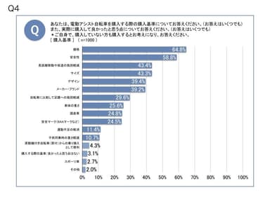 購入基準