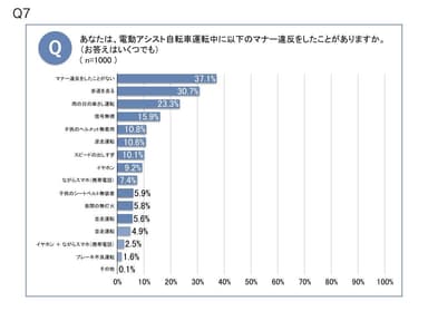 マナー違反