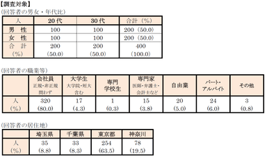 調査対象