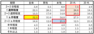 質問(9)