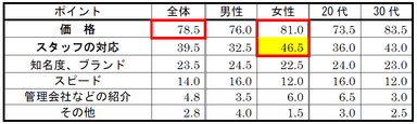 質問(10)