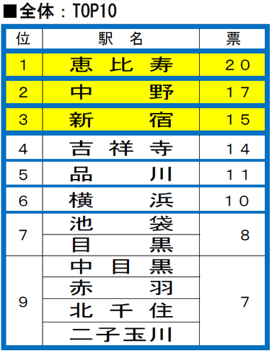 質問(11)-1