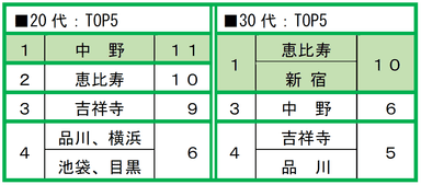 質問(11)-3