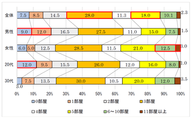 質問(2)-1