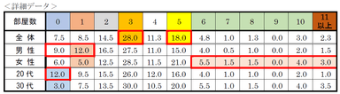 質問(2)-2