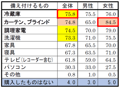 質問(4)