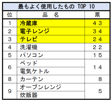 質問(5)-1