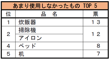 質問(5)-2