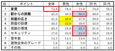 質問(6)