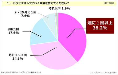 PR_POB_ドラッグストア01