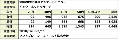 PR_POB_ドラッグストア調査概要