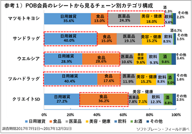 PR_POB_ドラッグストア_参考1