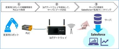 導入事例図